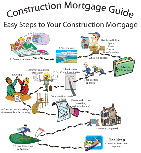 constructionmortgagesteps